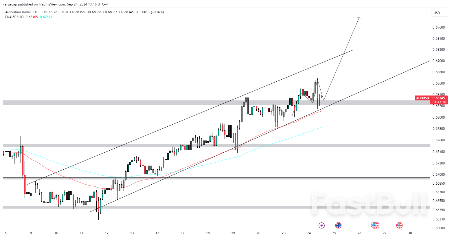 Australian Dollar Reaches Nine-Month High as RBA Maintains Interest Rate_1