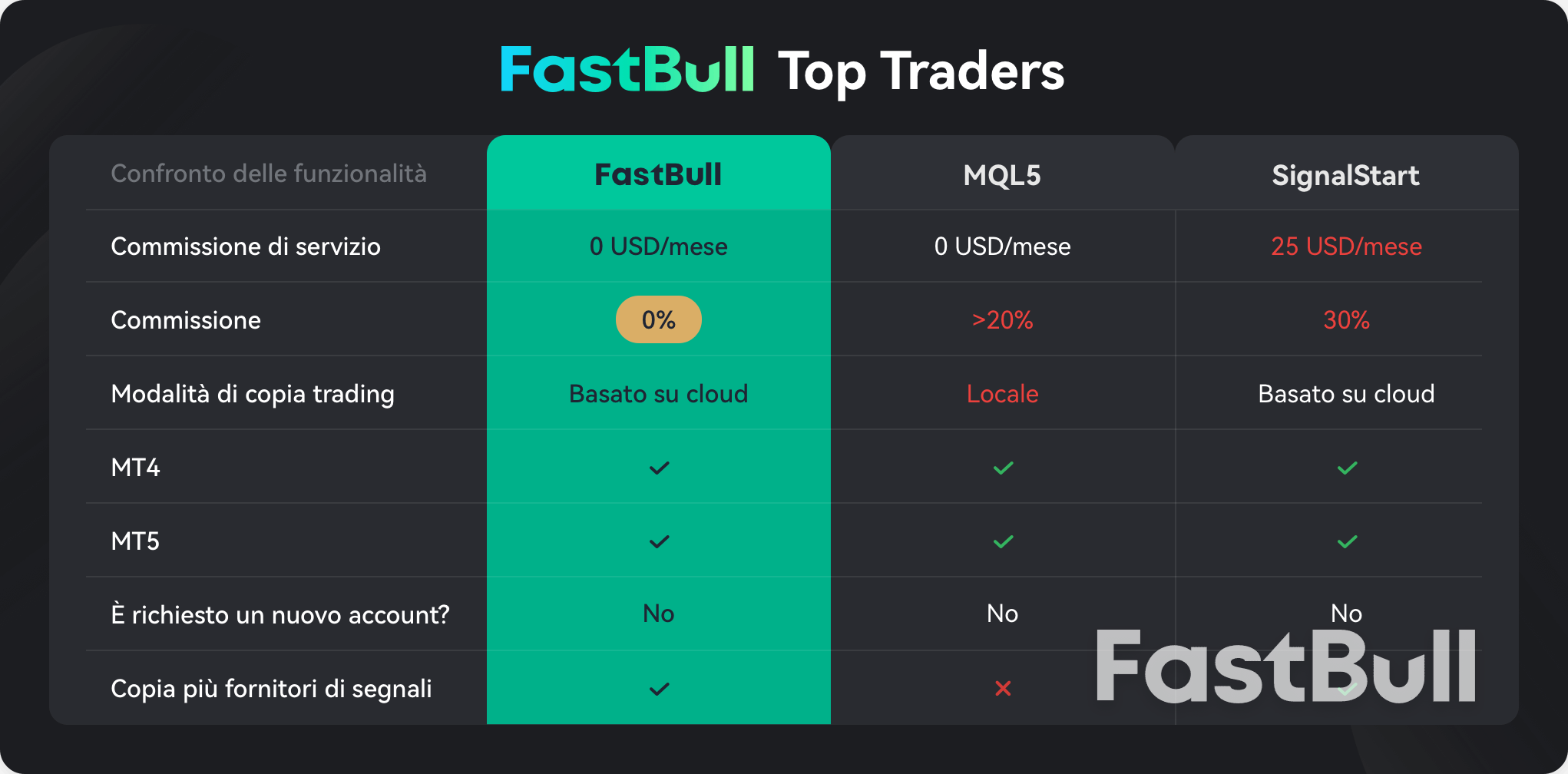 Chiamata per i migliori trader_1