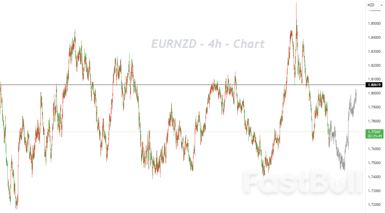 Market Needs to Return to a More Neutral Range_1