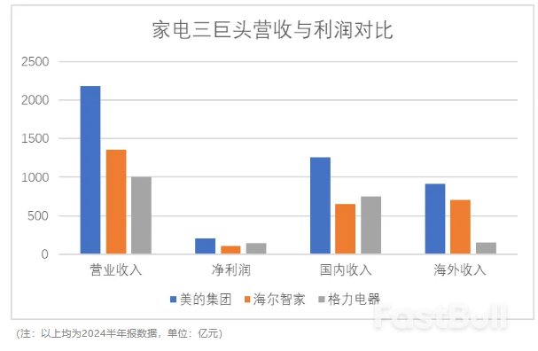 美的集团二次上市，成港股近三年最大IPO_1