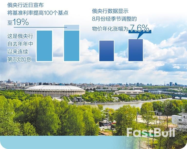 俄罗斯持续发力遏通胀_1 俄罗斯持续发力遏通胀_1