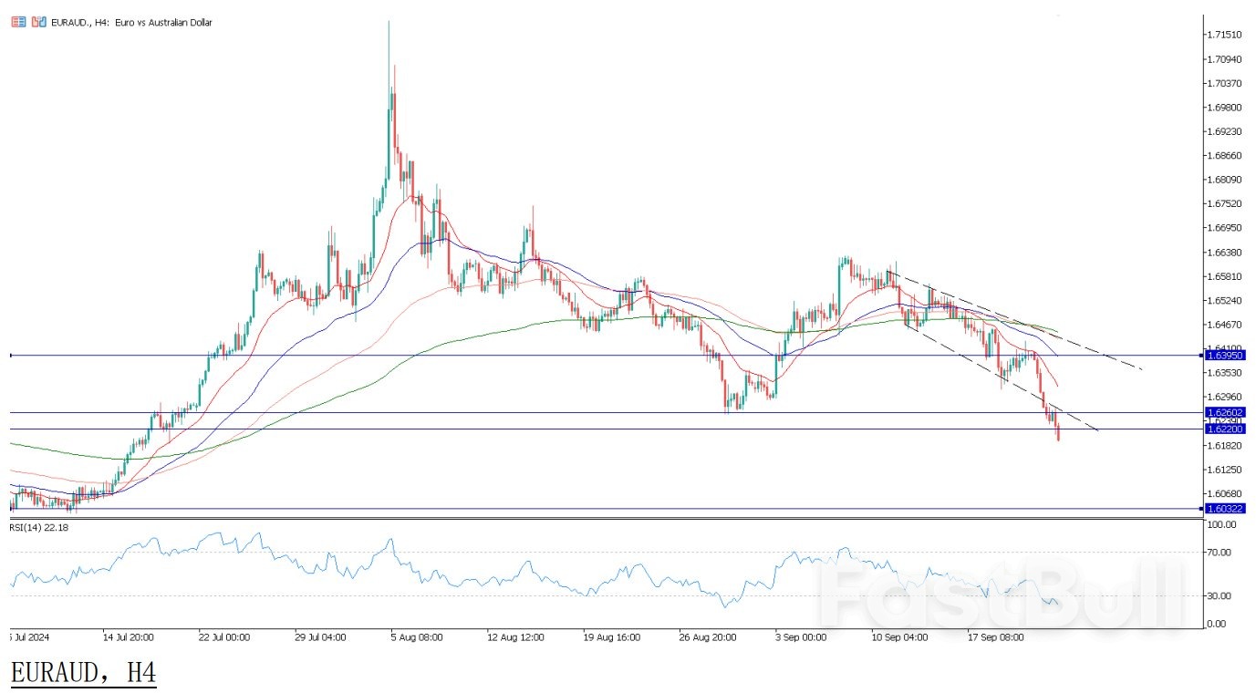 欧元区经济活动大幅收缩,欧元受挫;EURUSD、EURAUD 技术展望_3 欧元区经济活动大幅收缩,欧元受挫;EURUSD、EURAUD 技术展望_3