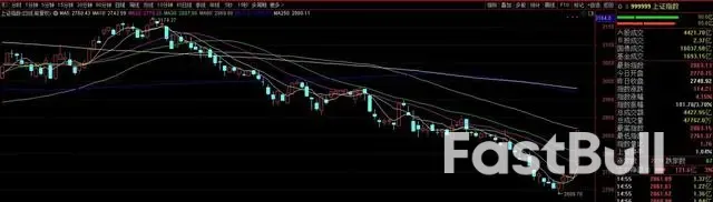 多重利好刺激,4000多亿资金进场抢筹,沪指迎四年来最大单日涨幅_1 多重利好刺激,4000多亿资金进场抢筹,沪指迎四年来最大单日涨幅_1