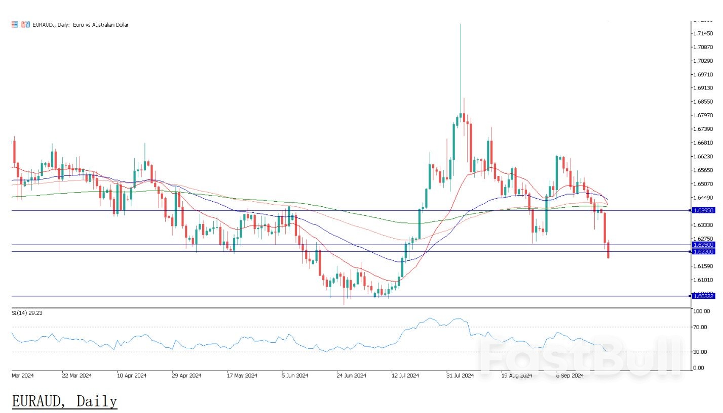 欧元区经济活动大幅收缩,欧元受挫;EURUSD、EURAUD 技术展望_2 欧元区经济活动大幅收缩,欧元受挫;EURUSD、EURAUD 技术展望_2