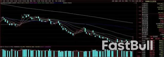 多重利好刺激,4000多亿资金进场抢筹,沪指迎四年来最大单日涨幅_2 多重利好刺激,4000多亿资金进场抢筹,沪指迎四年来最大单日涨幅_2