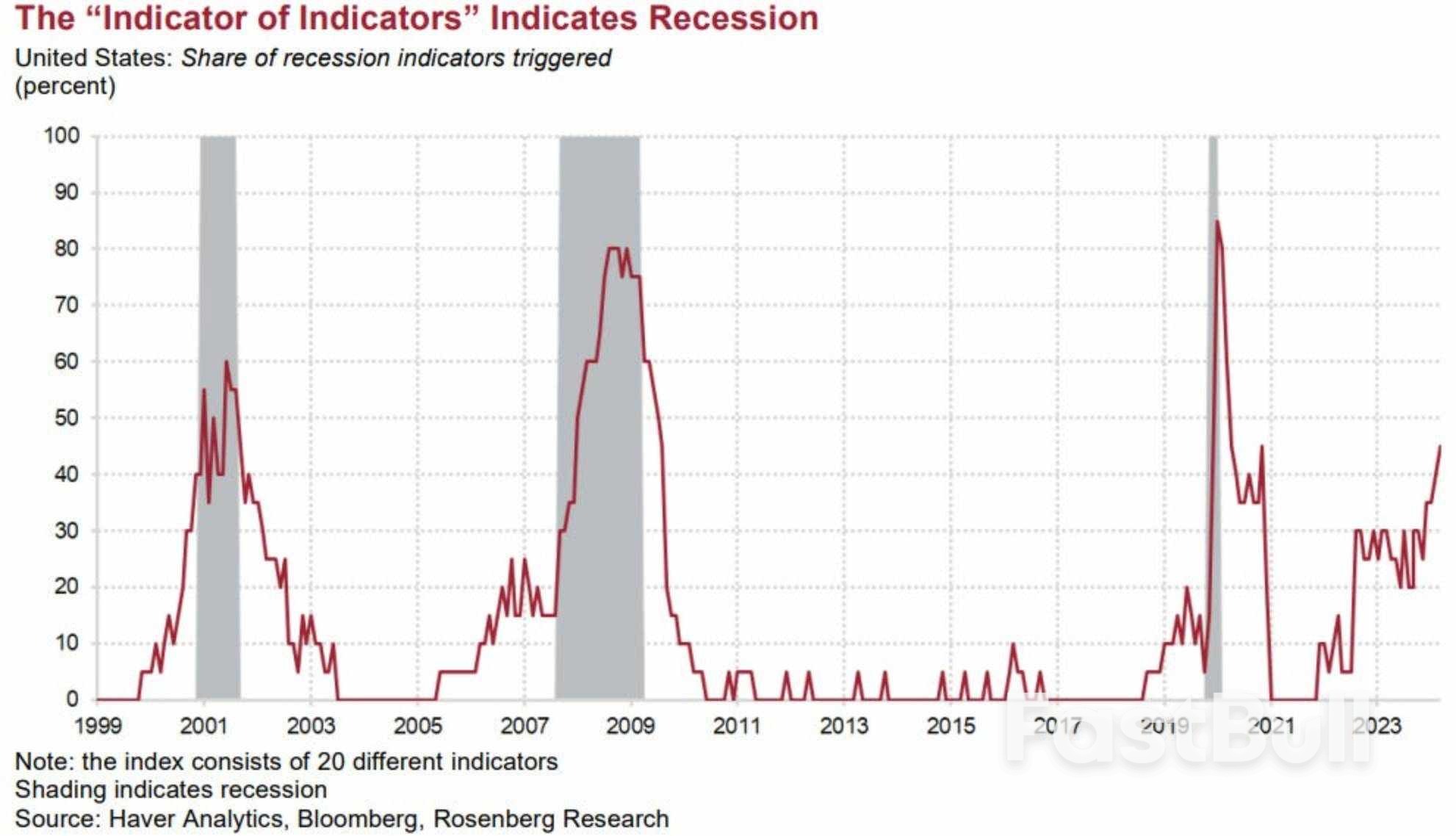 美國銀行：未來幾季，澳幣兌美元將逐步走高！ - FastBull