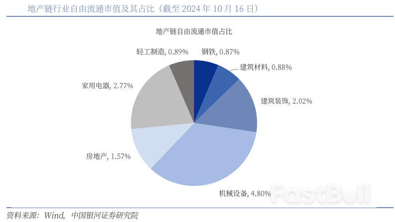中国五部委地产“组合拳”怎么看?_1 中国五部委地产“组合拳”怎么看?_1
