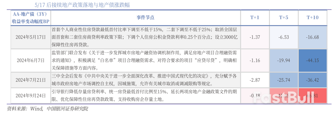 中国五部委地产“组合拳”怎么看?_2 中国五部委地产“组合拳”怎么看?_2