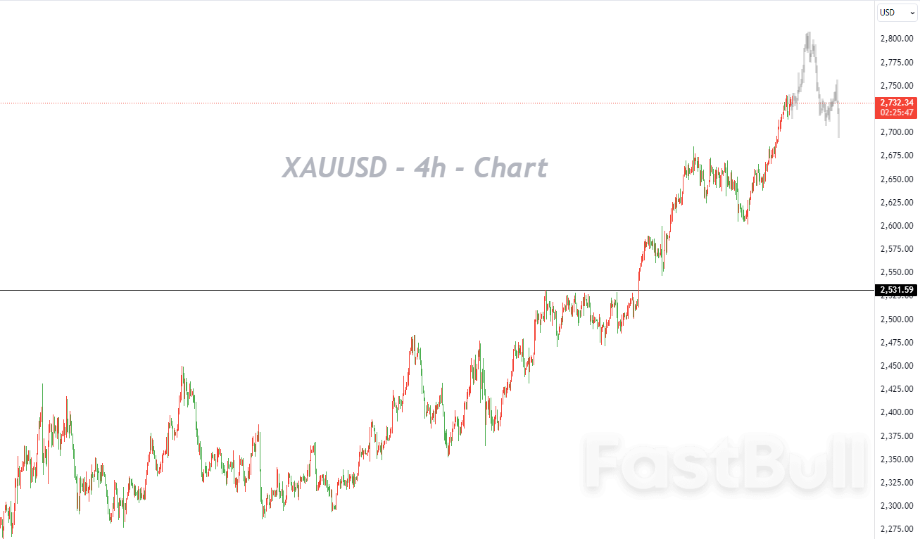 Short- to Medium-Term Central Tendency May Further Shift Upward_1