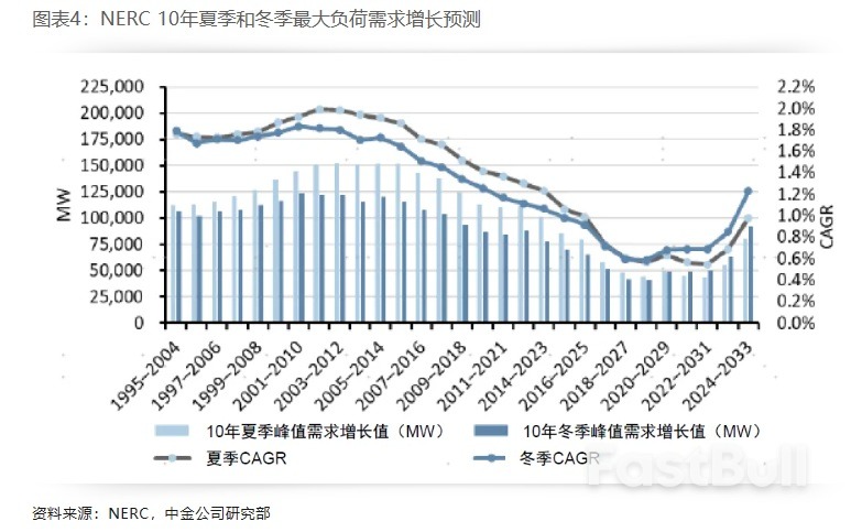 布局美国设备投资重启:电力设备篇_4 布局美国设备投资重启:电力设备篇_4