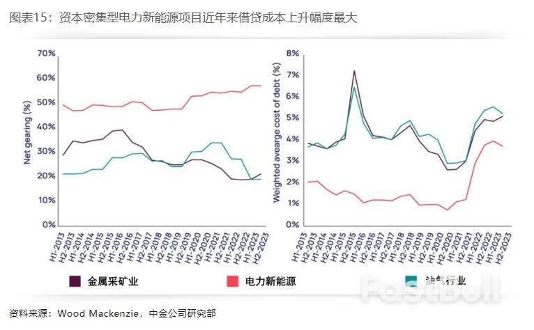 布局美国设备投资重启:电力设备篇_15 布局美国设备投资重启:电力设备篇_15