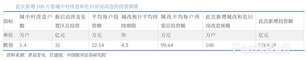 中国五部委地产“组合拳”怎么看?_3 中国五部委地产“组合拳”怎么看?_3