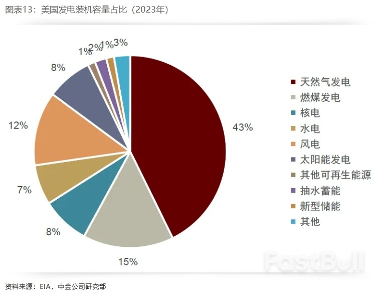 布局美国设备投资重启:电力设备篇_13 布局美国设备投资重启:电力设备篇_13