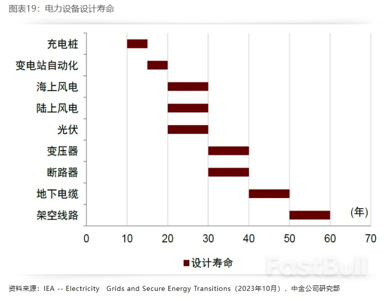 布局美国设备投资重启:电力设备篇_19 布局美国设备投资重启:电力设备篇_19