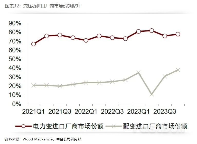 布局美国设备投资重启:电力设备篇_32 布局美国设备投资重启:电力设备篇_32