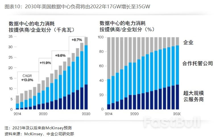 布局美国设备投资重启:电力设备篇_10 布局美国设备投资重启:电力设备篇_10