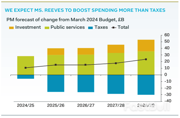 Pound Sterling Should Welcome Reeves' Budget Boost_2 Pound Sterling Should Welcome Reeves' Budget Boost_2
