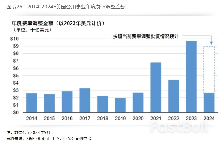 布局美国设备投资重启:电力设备篇_26 布局美国设备投资重启:电力设备篇_26