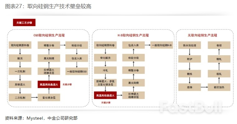 布局美国设备投资重启:电力设备篇_27 布局美国设备投资重启:电力设备篇_27