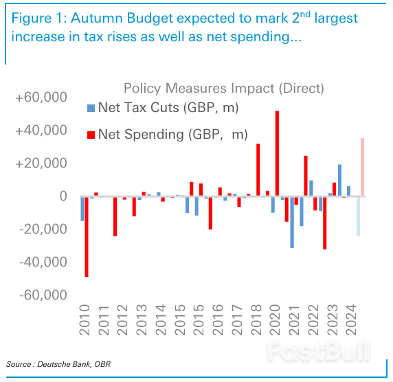 Pound Sterling Should Welcome Reeves' Budget Boost_3 Pound Sterling Should Welcome Reeves' Budget Boost_3