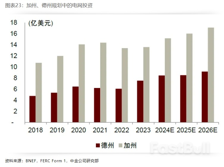 布局美国设备投资重启:电力设备篇_23 布局美国设备投资重启:电力设备篇_23