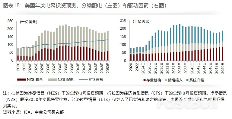 布局美国设备投资重启:电力设备篇_18 布局美国设备投资重启:电力设备篇_18