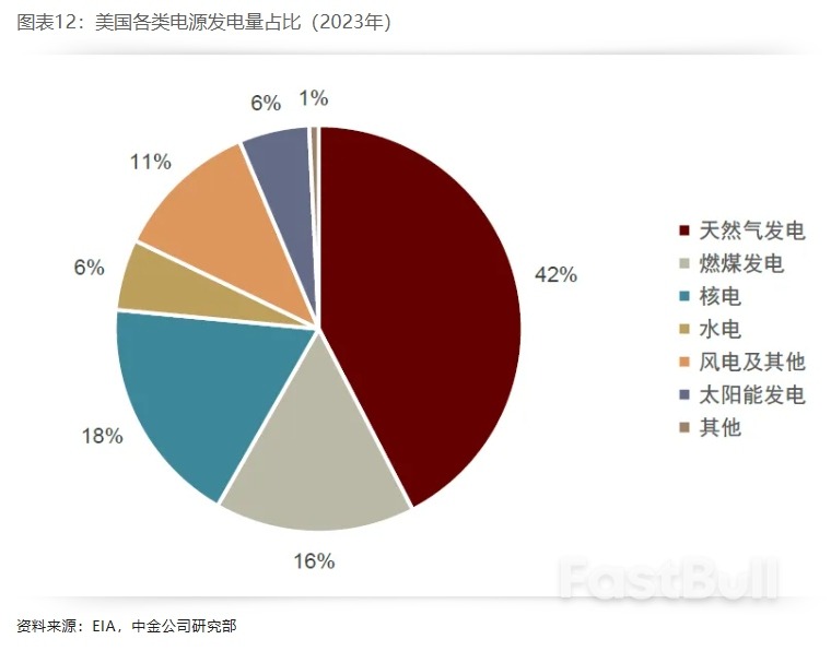 布局美国设备投资重启:电力设备篇_12 布局美国设备投资重启:电力设备篇_12