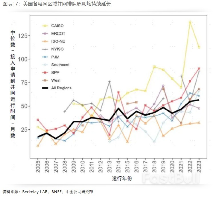 布局美国设备投资重启:电力设备篇_17 布局美国设备投资重启:电力设备篇_17