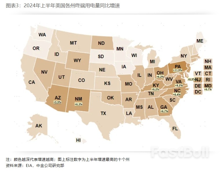 布局美国设备投资重启:电力设备篇_3 布局美国设备投资重启:电力设备篇_3