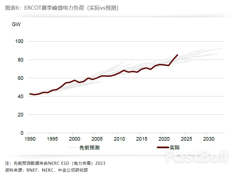 布局美国设备投资重启:电力设备篇_6 布局美国设备投资重启:电力设备篇_6