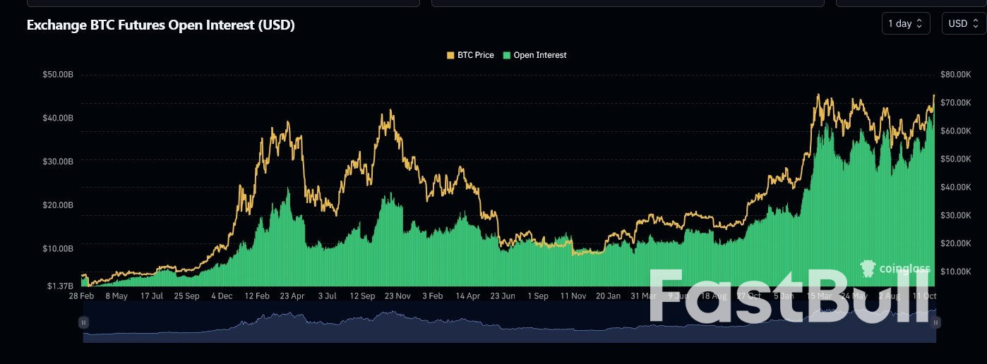 البيتكوين فوق 73 ألف: 6 إشارات لاحتمال استمرار الارتفاع.. لكن يجب الحذر_1 البيتكوين فوق 73 ألف: 6 إشارات لاحتمال استمرار الارتفاع.. لكن يجب الحذر_1
