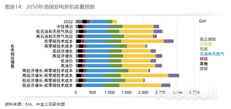 布局美国设备投资重启:电力设备篇_14 布局美国设备投资重启:电力设备篇_14