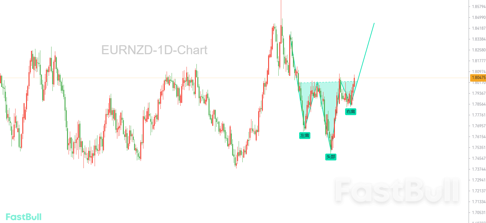 Head-and-Shoulders Bottom Formation Hints at Potential Bullish Run_1 Head-and-Shoulders Bottom Formation Hints at Potential Bullish Run_1
