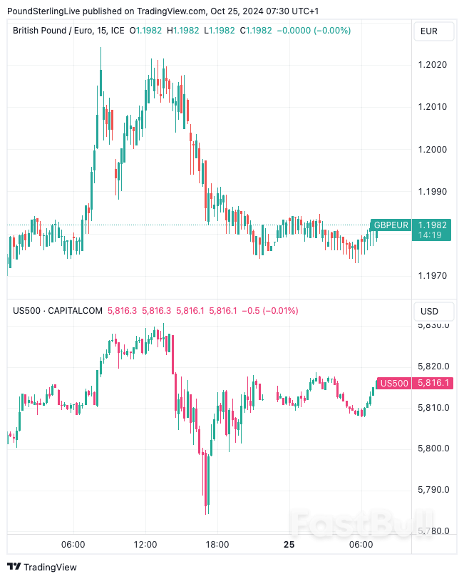 Pound Sterling Should Welcome Reeves' Budget Boost_1 Pound Sterling Should Welcome Reeves' Budget Boost_1