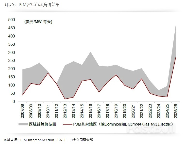 布局美国设备投资重启:电力设备篇_5 布局美国设备投资重启:电力设备篇_5