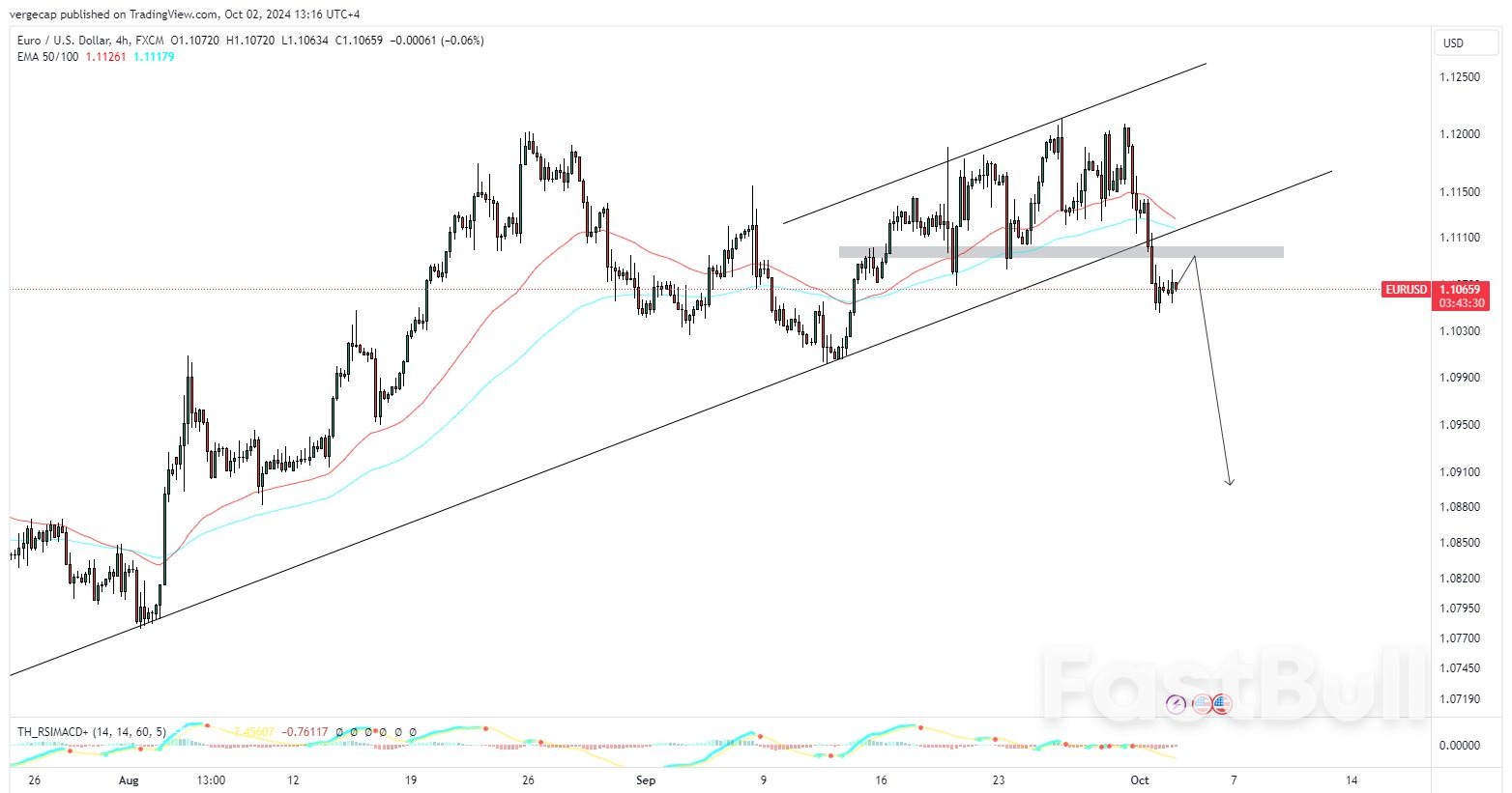 EUR/USD Declines Amidst Euro Weakness and Strengthening US Dollar_1 EUR/USD Declines Amidst Euro Weakness and Strengthening US Dollar_1