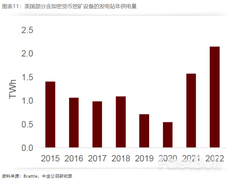 布局美国设备投资重启:电力设备篇_11 布局美国设备投资重启:电力设备篇_11