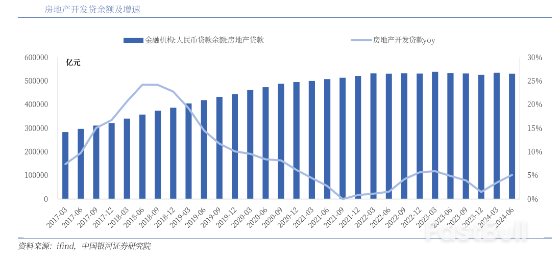 中国五部委地产“组合拳”怎么看?_4 中国五部委地产“组合拳”怎么看?_4