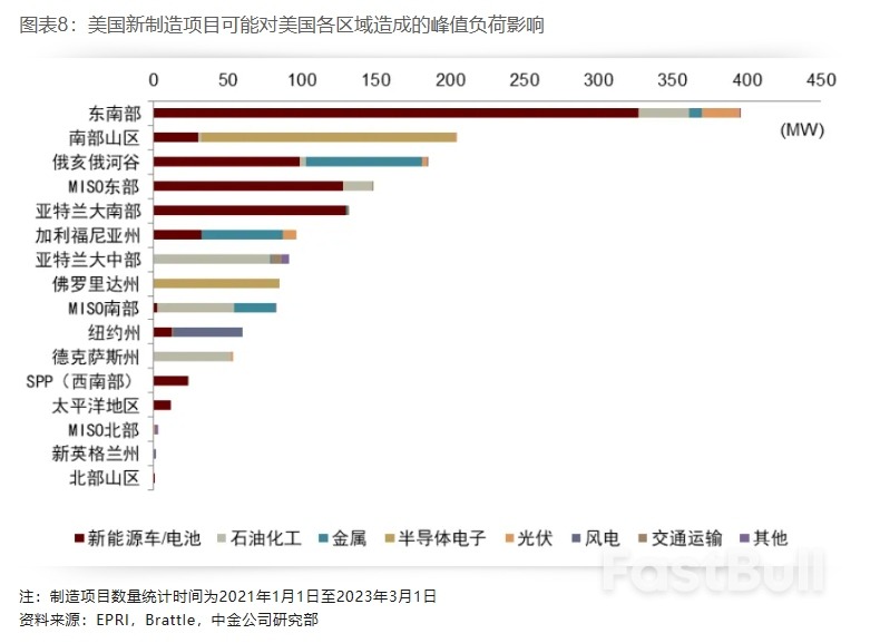 布局美国设备投资重启:电力设备篇_8 布局美国设备投资重启:电力设备篇_8