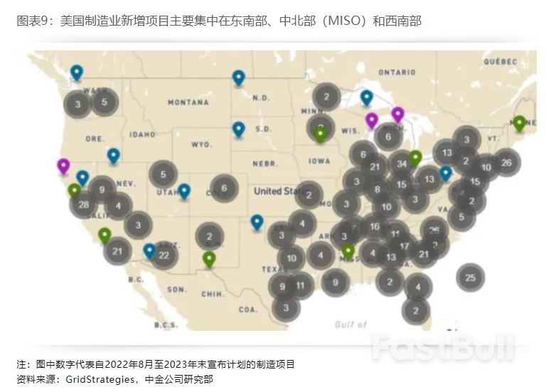 布局美国设备投资重启:电力设备篇_9 布局美国设备投资重启:电力设备篇_9