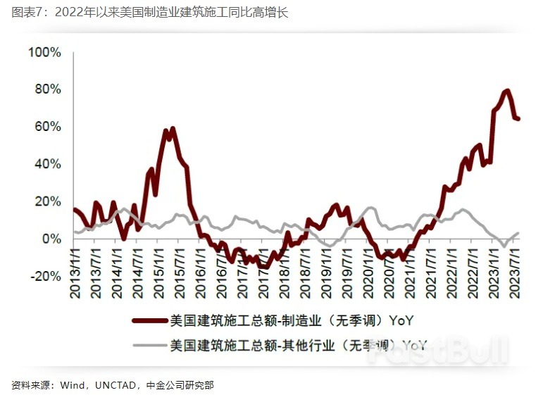 布局美国设备投资重启:电力设备篇_7 布局美国设备投资重启:电力设备篇_7