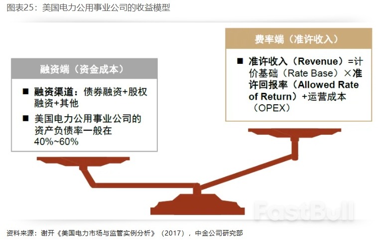 布局美国设备投资重启:电力设备篇_25 布局美国设备投资重启:电力设备篇_25