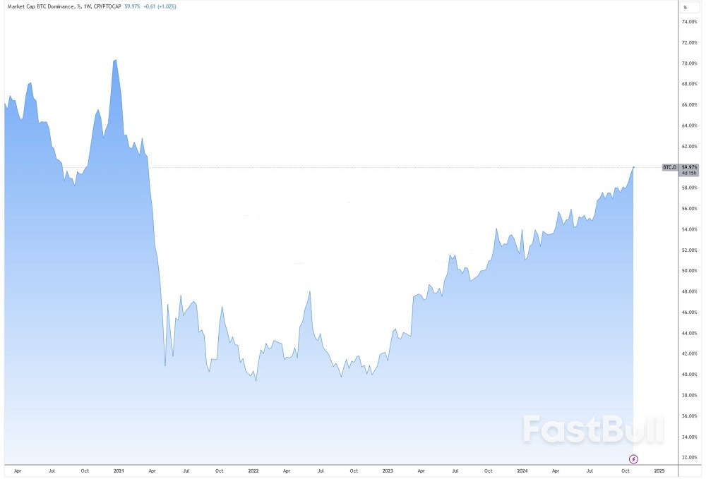 البيتكوين فوق 73 ألف: 6 إشارات لاحتمال استمرار الارتفاع.. لكن يجب الحذر_2 البيتكوين فوق 73 ألف: 6 إشارات لاحتمال استمرار الارتفاع.. لكن يجب الحذر_2