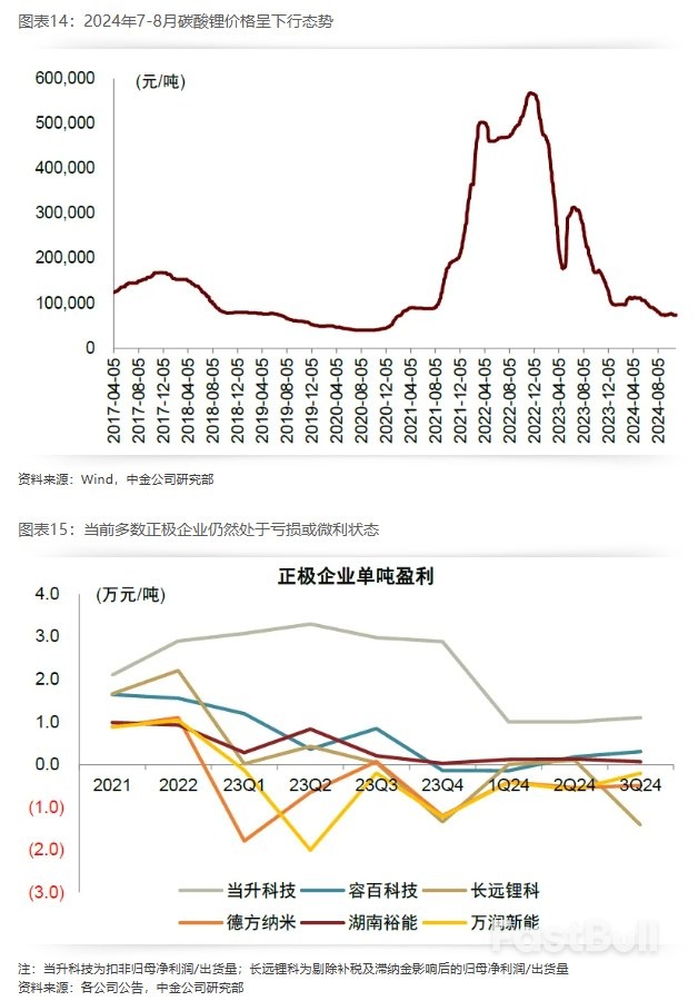 2025年展望 | 新能源车中游：基本面有望迎拐点，新一轮技术大周期开启_13