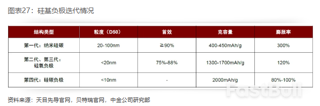 2025年展望 | 新能源车中游：基本面有望迎拐点，新一轮技术大周期开启_22