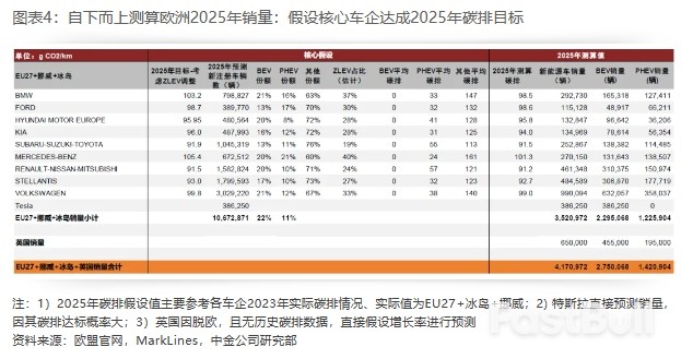 2025年展望 | 新能源车中游：基本面有望迎拐点，新一轮技术大周期开启_4