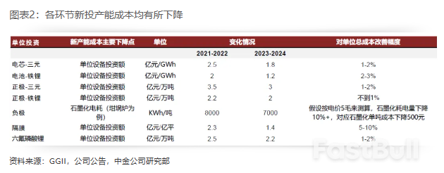 2025年展望 | 新能源车中游：基本面有望迎拐点，新一轮技术大周期开启_2