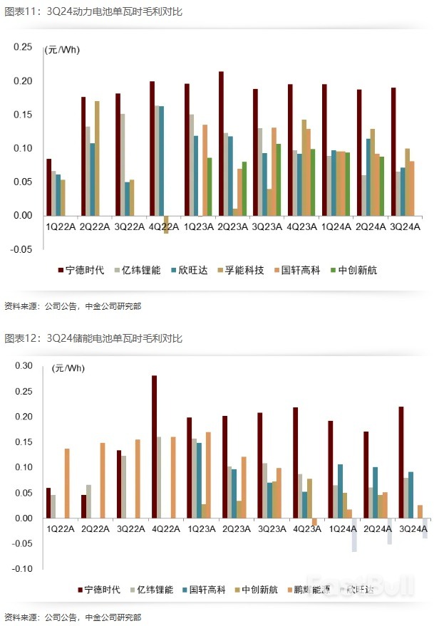 2025年展望 | 新能源车中游：基本面有望迎拐点，新一轮技术大周期开启_11
