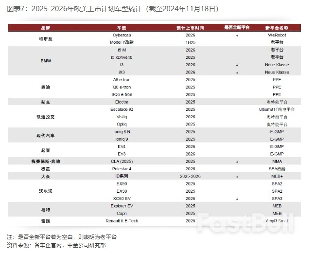 2025年展望 | 新能源车中游：基本面有望迎拐点，新一轮技术大周期开启_7