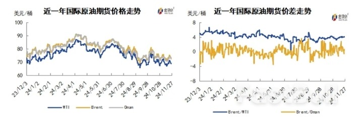 地缘局势一紧一松，国际油价冲高回落_1